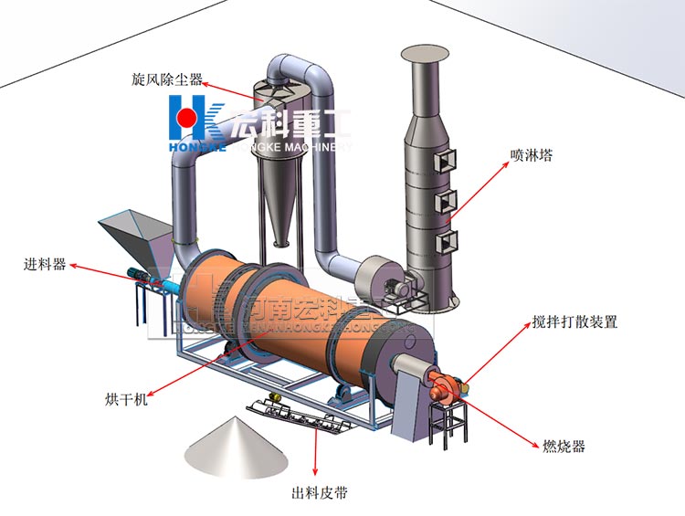 礦渣烘干機結(jié)構(gòu)